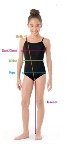 Where to Measure